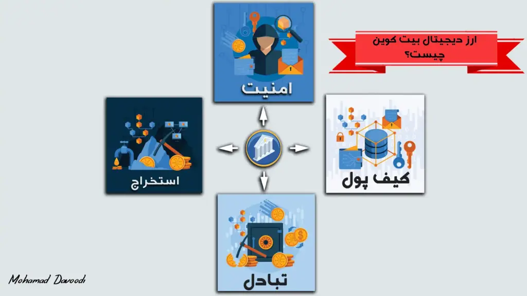 ارز دیجیتال بیت کوین چیست؟