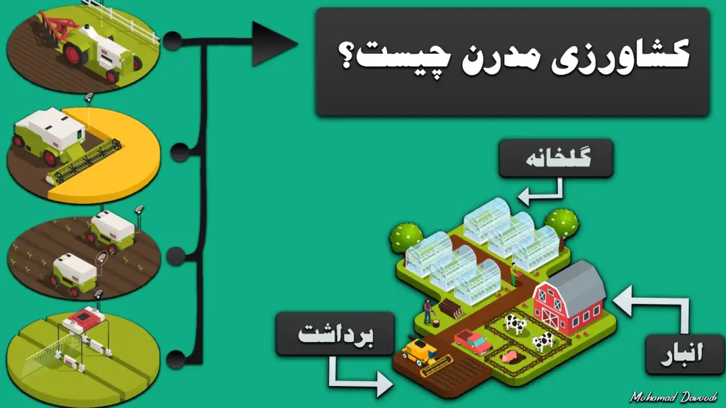 کشاورزی مدرن چیست؟